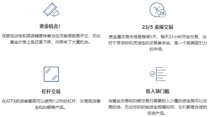 ATFX官网交易贵金属的优势
