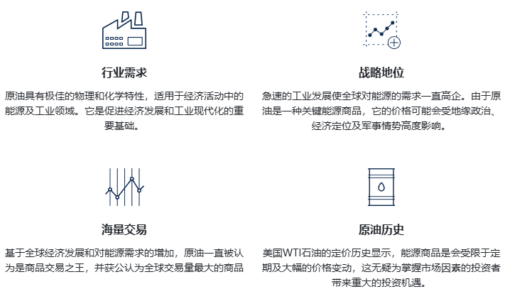 ATFX官网交易原油 CFDs的优势